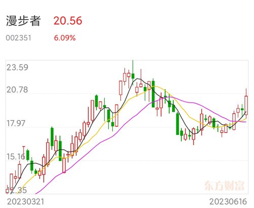 漫步者股票最新動態(tài)，市場走勢分析與展望，漫步者股票最新動態(tài)及市場走勢分析與展望