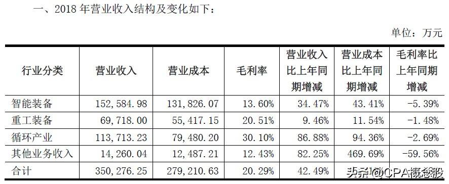 天奇股份重組最新消息深度解析，天奇股份重組最新消息深度解讀與解析