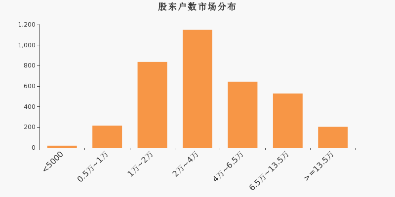 華策影視十大股東揭秘，華策影視深度解析，揭秘十大股東名單