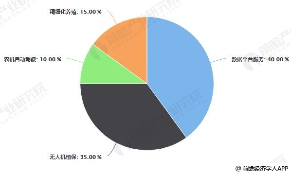 智慧農業(yè)發(fā)展現(xiàn)狀及趨勢，智慧農業(yè)發(fā)展現(xiàn)狀及未來趨勢展望