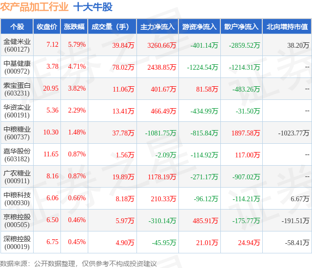 農(nóng)業(yè)股票一覽表，投資農(nóng)業(yè)領(lǐng)域的全新視角，農(nóng)業(yè)股票一覽表，農(nóng)業(yè)領(lǐng)域投資的全新視角