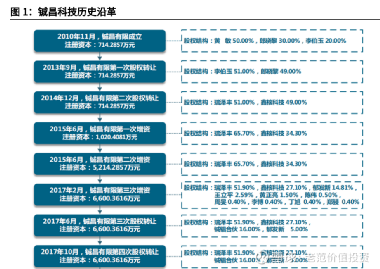 天際流星 第3頁