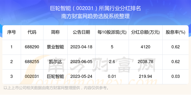 巨輪智能本周強(qiáng)勢上揚(yáng)，漲幅高達(dá)55.98%的背后的故事，巨輪智能本周強(qiáng)勢上揚(yáng)，漲幅高達(dá)55.98%背后的故事揭秘