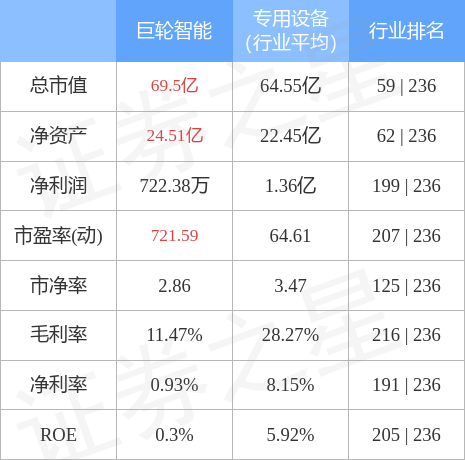 巨輪智能，12月4日打開漲停，開啟新篇章，巨輪智能開啟新篇章，漲停迎新局