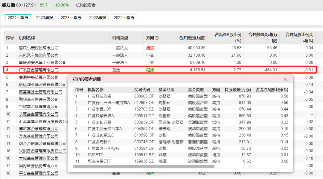 賽力斯估值多少合理一些，深度分析與展望，賽力斯合理估值深度分析與展望