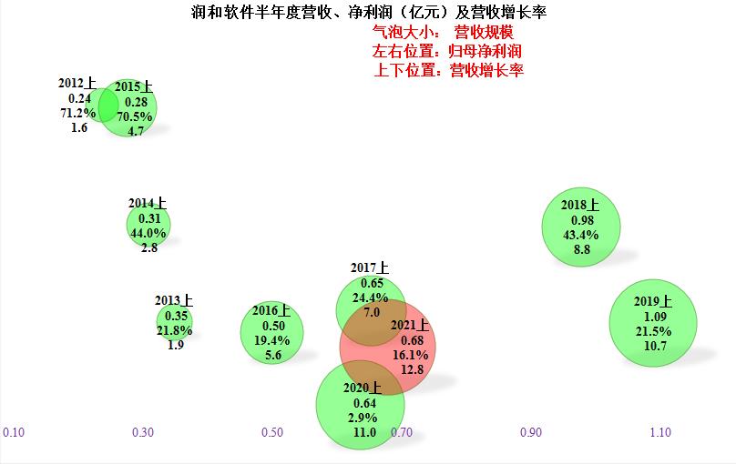 潤(rùn)和軟件，長(zhǎng)期持有的價(jià)值與考量，潤(rùn)和軟件長(zhǎng)期持有的價(jià)值與考量分析