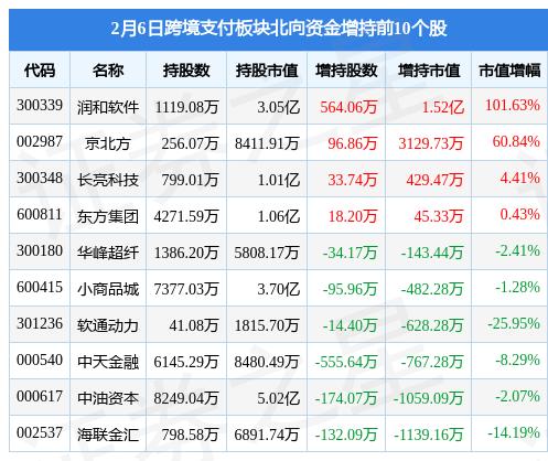 潤和軟件歷史最高價(jià)，探索與啟示，潤和軟件歷史最高價(jià)背后的探索與啟示