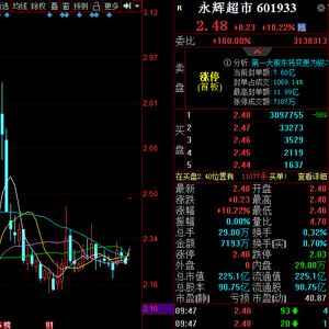 永輝超市下周一會(huì)漲嗎？——市場(chǎng)分析與預(yù)測(cè)，永輝超市股價(jià)下周一會(huì)上漲嗎？市場(chǎng)趨勢(shì)分析與預(yù)測(cè)。