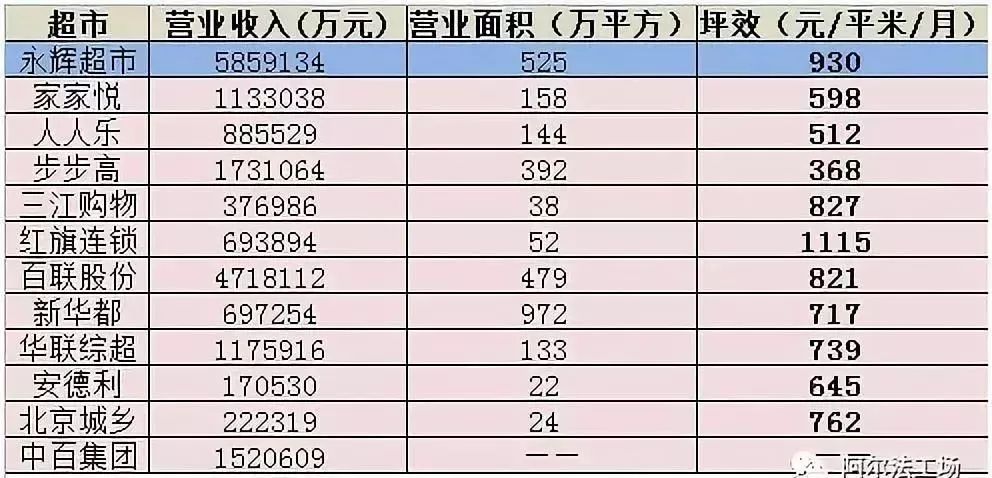 永輝三十年股價一覽表，回顧與前瞻，永輝三十年股價回顧與前瞻，一覽表揭秘發(fā)展之路