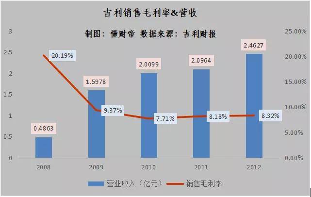 威派格的重組可能性探究，威派格重組可能性深度探究