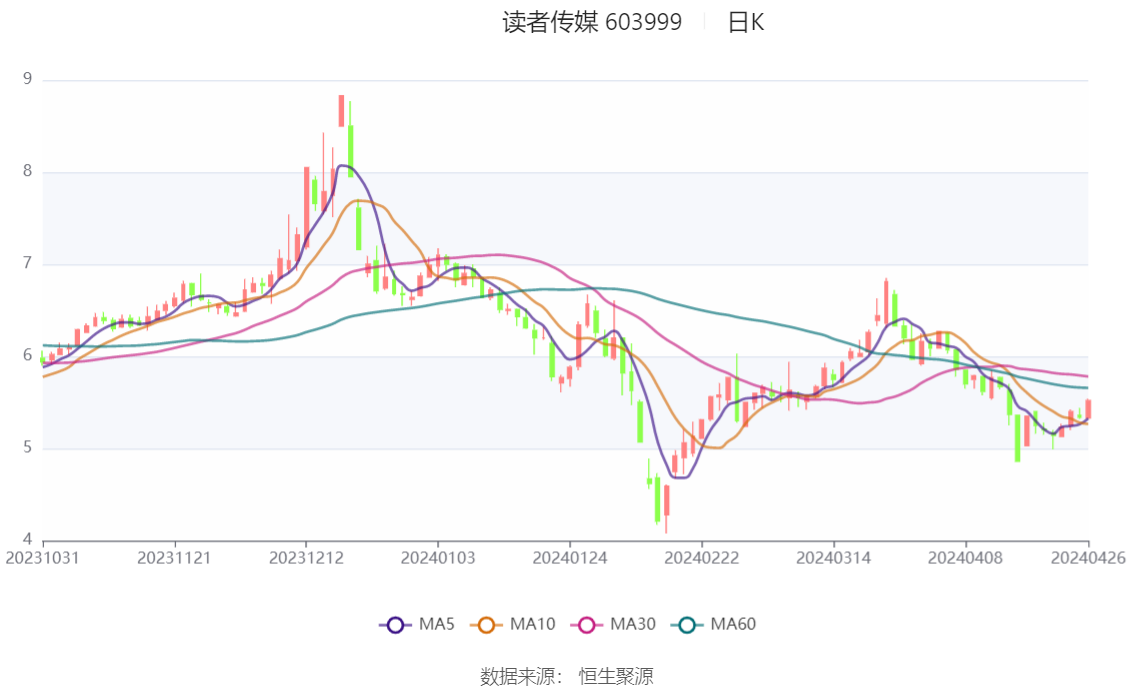 讀者傳媒2024年目標(biāo)價(jià)的深度分析與展望，讀者傳媒2024年目標(biāo)價(jià)的深度解讀與未來展望