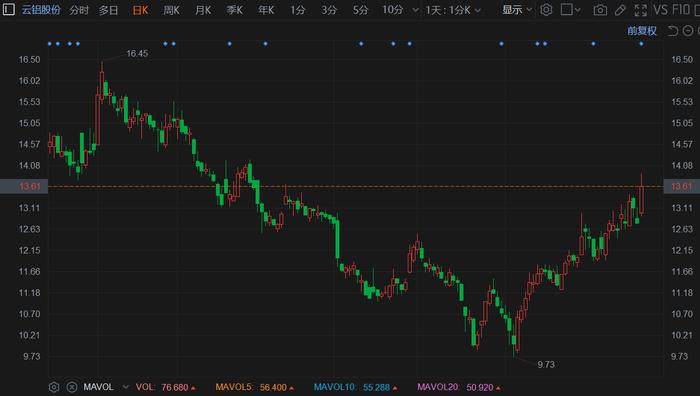 勤上股份強(qiáng)勢(shì)上揚(yáng)，漲幅達(dá)5.46%，揭示企業(yè)潛力與價(jià)值重塑，勤上股份漲幅達(dá)5.46%，企業(yè)潛力與價(jià)值重塑展現(xiàn)強(qiáng)勢(shì)上揚(yáng)態(tài)勢(shì)