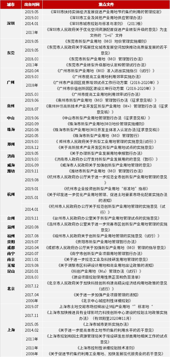 推薦 第1556頁(yè)
