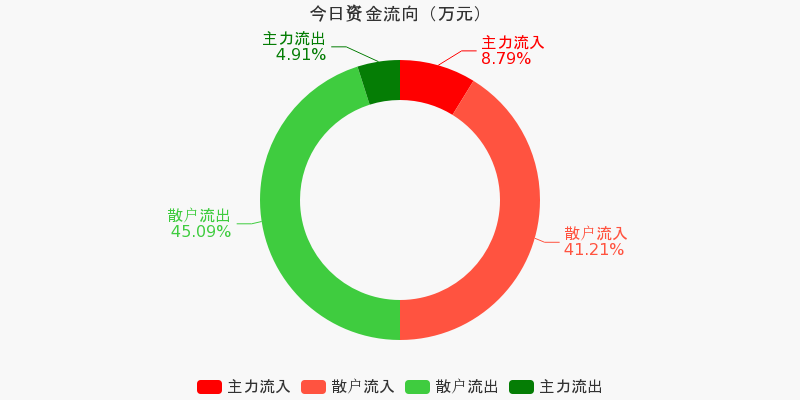 廣博股份利好消息分析，廣博股份利好消息深度解析