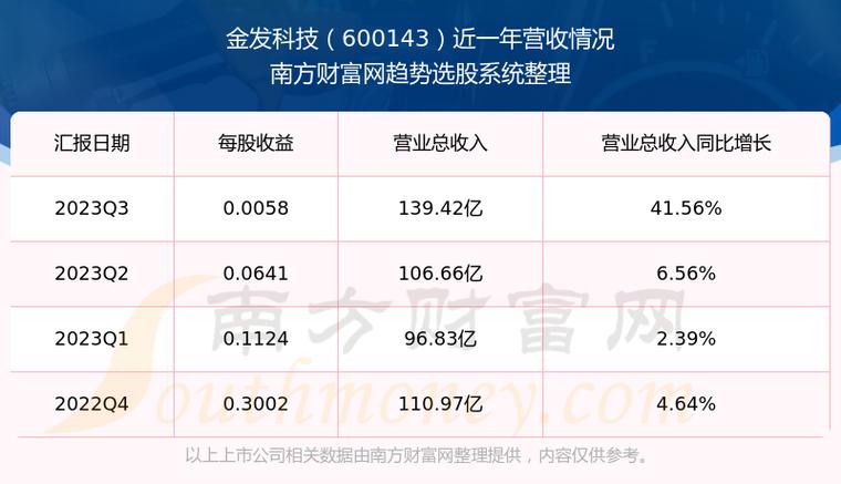 金發(fā)科技未來能否漲到20元，深度分析與展望，金發(fā)科技未來股價能否突破20元大關(guān)，深度分析與展望