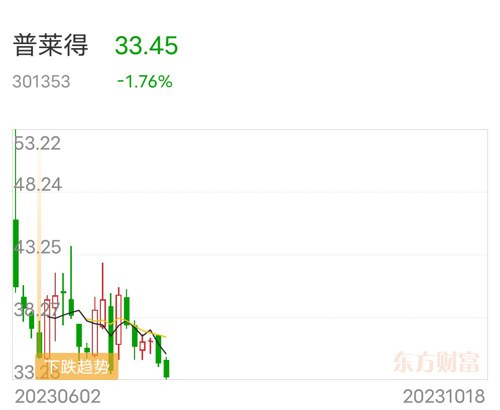 普萊得最新利好消息引領(lǐng)行業(yè)新風(fēng)向，普萊得利好消息引領(lǐng)行業(yè)新趨勢(shì)