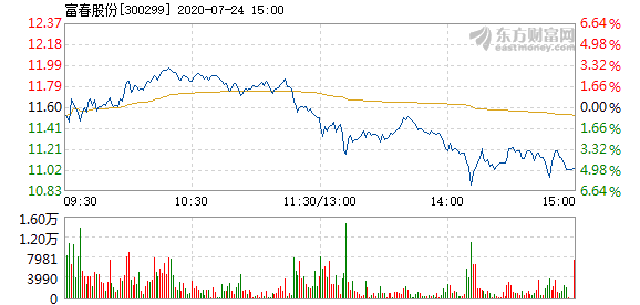 富春股份重組最新消息全面解讀，富春股份重組最新動(dòng)態(tài)全面解析