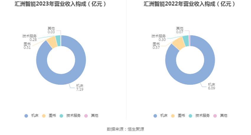 匯洲智能最新信息，引領(lǐng)科技前沿，塑造智能未來，匯洲智能引領(lǐng)科技前沿，塑造智能未來新篇章