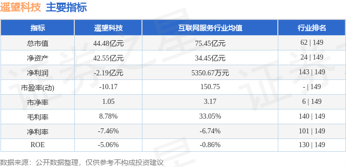 遙望科技2024年目標(biāo)價，展望與策略分析，遙望科技2024年目標(biāo)價展望及策略分析，未來展望與行動指南