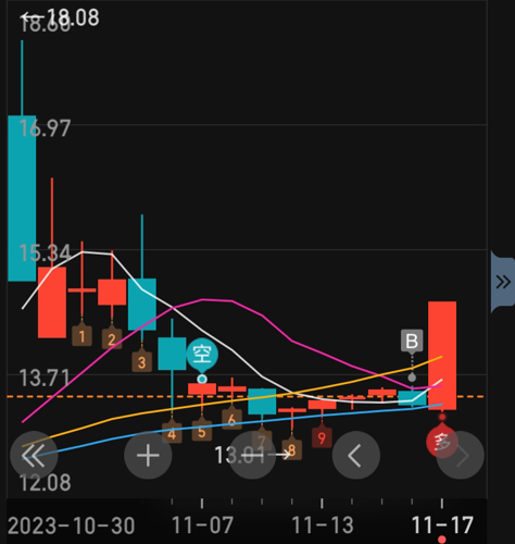 富佳股份即將暴漲，深度解析其背后的潛力與機(jī)遇，富佳股份背后的潛力與機(jī)遇，即將迎來暴漲時(shí)代