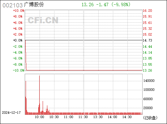 廣博股份明天預(yù)測(cè)，深度分析與展望，廣博股份明日走勢(shì)預(yù)測(cè)，深度分析與未來展望