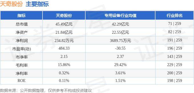 天奇股份，探尋成為妖股的可能路徑，天奇股份，探尋妖股之路的潛在路徑