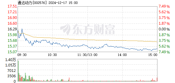 通達(dá)動(dòng)力重組進(jìn)展怎樣，深度解析與前景展望，通達(dá)動(dòng)力重組進(jìn)展深度解析及前景展望