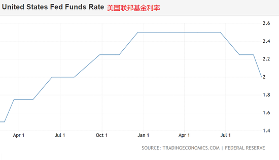 美聯(lián)儲(chǔ)利率決議重磅來襲，影響全球經(jīng)濟(jì)的重大決策，美聯(lián)儲(chǔ)利率決議重磅出爐，全球經(jīng)濟(jì)的風(fēng)向標(biāo)決策