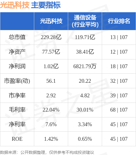 光迅科技，未來超級牛股價格展望，光迅科技未來牛股價格展望，展望光明未來，科技引領(lǐng)增長之路