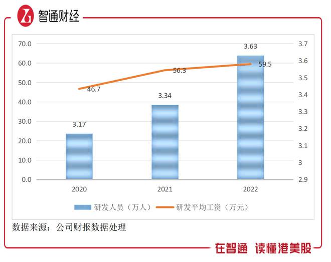 中興通訊的合理估值分析，中興通訊的估值分析與評估