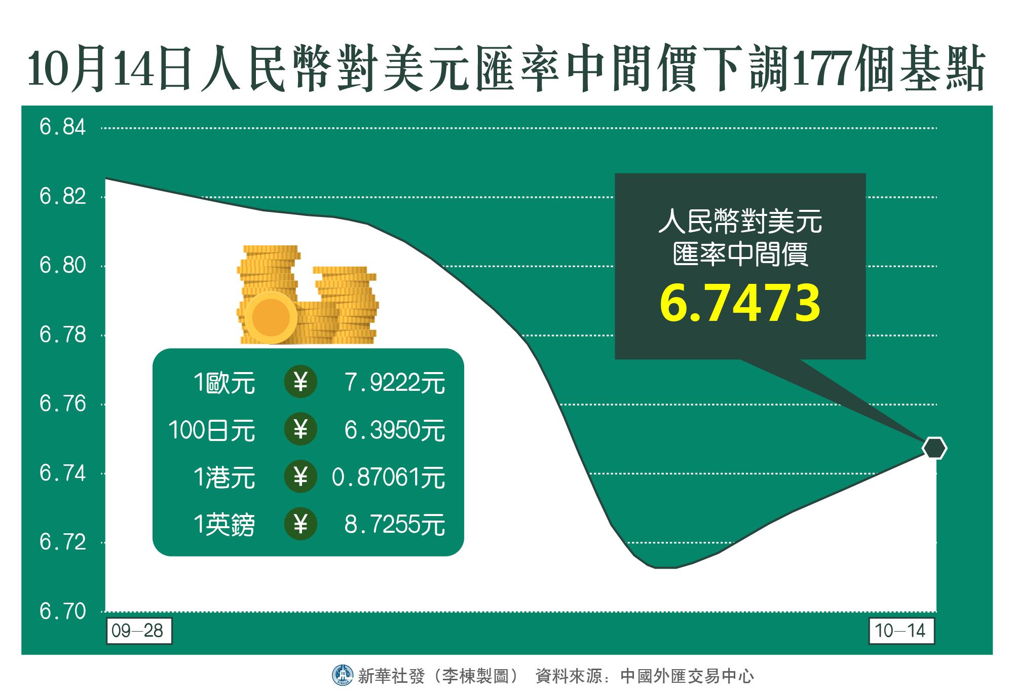 人民幣兌美元中間價(jià)下調(diào)6點(diǎn)的市場(chǎng)解讀與影響分析，人民幣兌美元中間價(jià)下調(diào)6點(diǎn)的市場(chǎng)影響解讀與分析