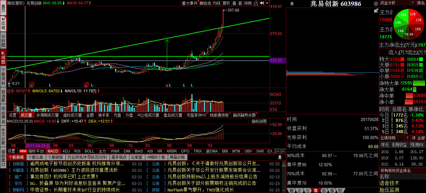 兆易創(chuàng)新，邁向未來(lái)的目標(biāo)之路 —— 2025年目標(biāo)價(jià)展望，兆易創(chuàng)新，邁向未來(lái)的目標(biāo)之路 —— 2025年展望價(jià)值之路