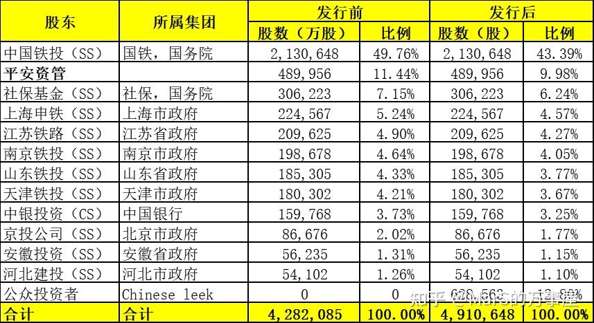 京滬高鐵龍頭股一覽表，投資機(jī)遇與挑戰(zhàn)并存，京滬高鐵龍頭股概覽，投資機(jī)遇與挑戰(zhàn)并存