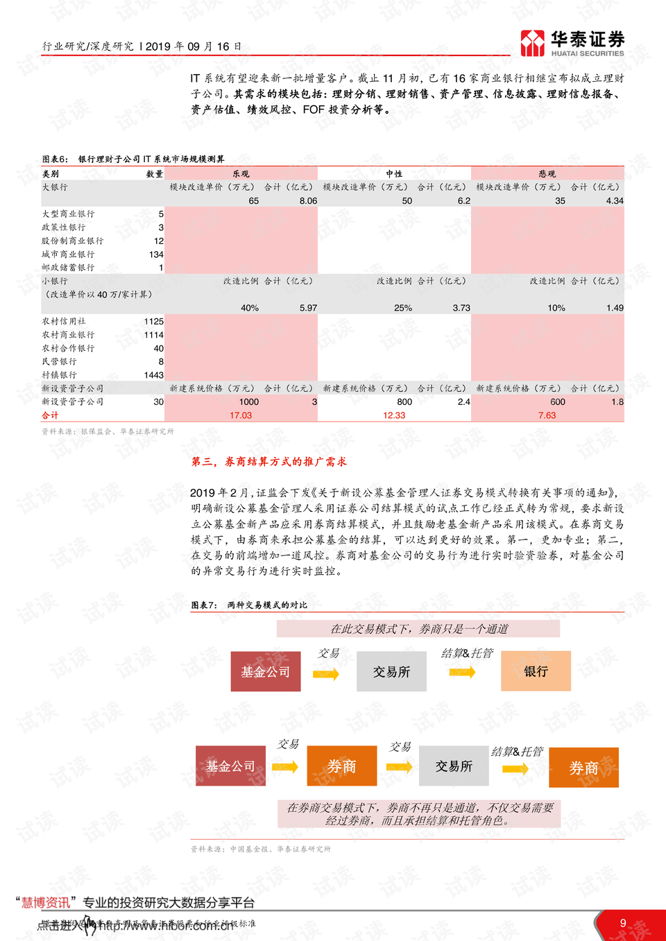 華泰證券2023年信息技術(shù)投入分析，華泰證券2023年信息技術(shù)投入展望與策略分析