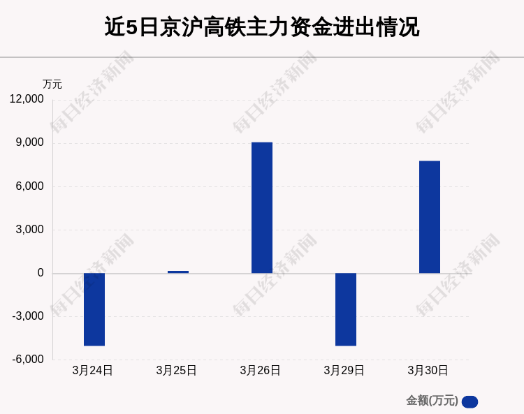 京滬高鐵主力資金凈流入，投資趨勢與市場動態(tài)分析，京滬高鐵投資動態(tài)與市場資金流向分析