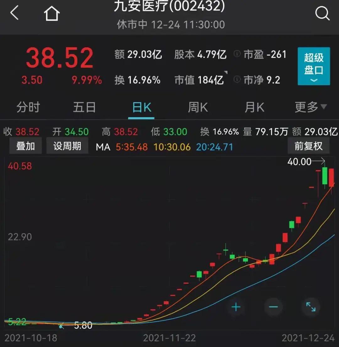 露笑科技，能否成為妖股之路的探討，露笑科技，走向妖股之路的探討