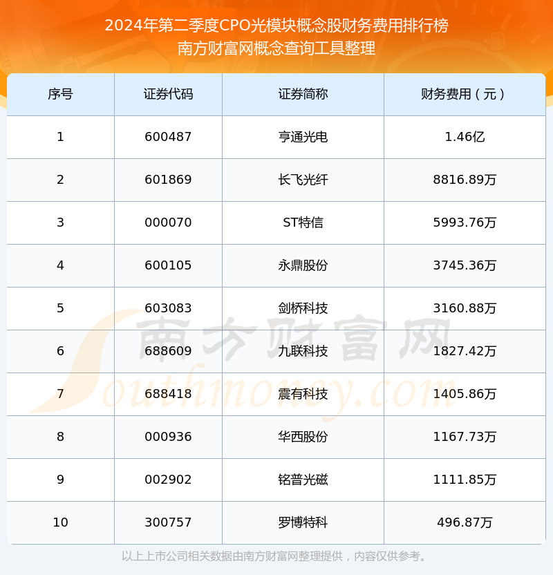 CPO概念股排名及其市場分析，CPO概念股排名及市場分析概覽