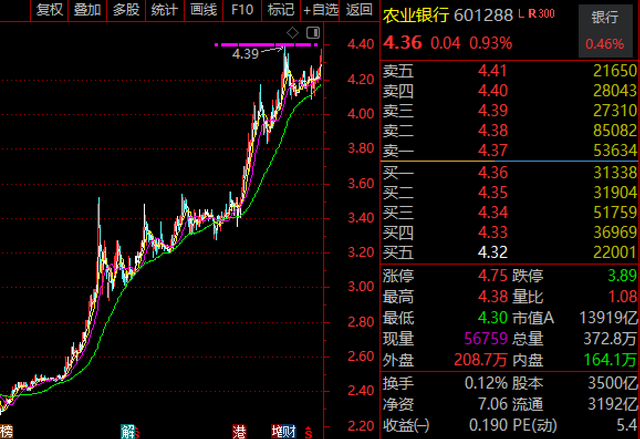 中國農(nóng)業(yè)銀行股票的歷史價值及其影響，中國農(nóng)業(yè)銀行股票的歷史價值及其深遠影響力分析