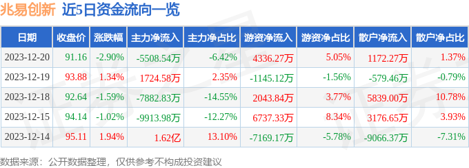 兆易創(chuàng)新歷史最高價，探索與啟示，兆易創(chuàng)新歷史最高價背后的探索與啟示