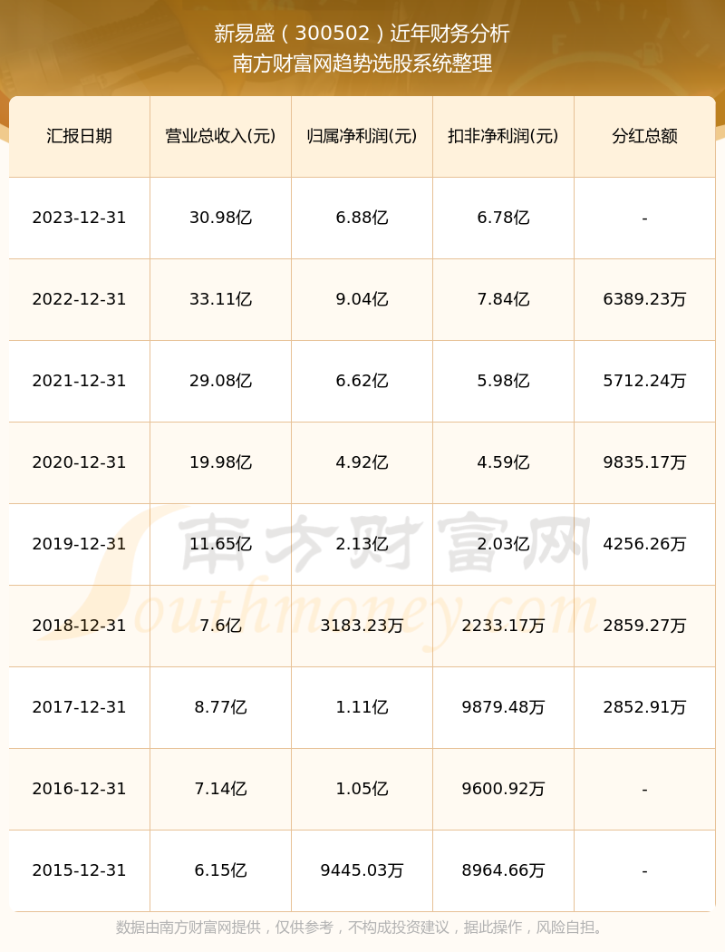 新易盛未來展望，2024年的增長潛力與趨勢分析，新易盛未來展望，2024年增長潛力與趨勢分析