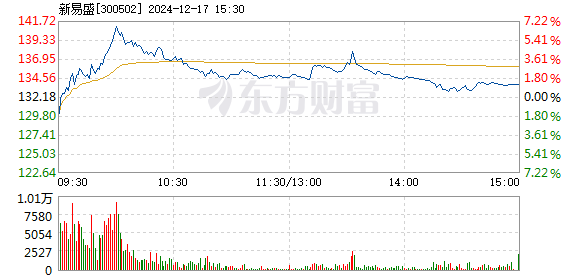 新易盛在12月13日的大宗交易活動(dòng)，深度分析與觀察，新易盛大宗交易活動(dòng)深度分析與觀察，聚焦12月13日交易活動(dòng)