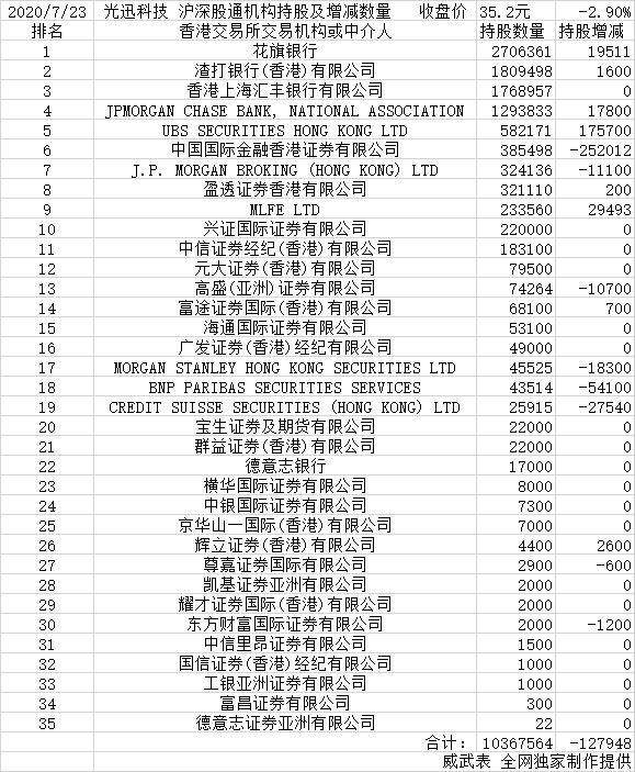 光迅科技邁向2025年千億市值之路，光迅科技邁向千億市值之路，展望2025年