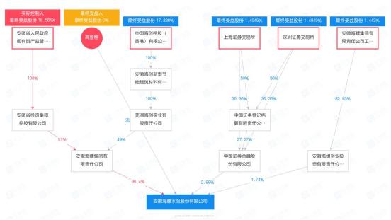 海螺集團面臨困境，倒閉的謠言與企業(yè)的挑戰(zhàn)，海螺集團面臨困境，謠言與真實挑戰(zhàn)的雙重壓力