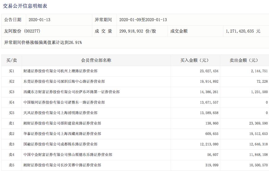 友阿股份漲停背后的故事，揭秘9.88%漲幅背后的深層邏輯，友阿股份漲停背后的深層邏輯揭秘，漲幅達(dá)9.88%的故事探究