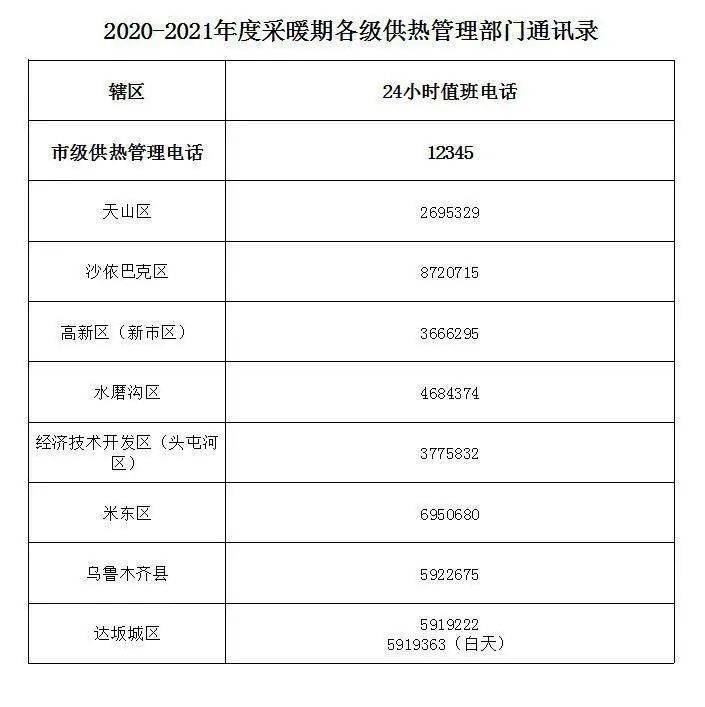 供熱最新稅率，影響與前景展望，供熱行業(yè)最新稅率調(diào)整，影響分析與發(fā)展展望