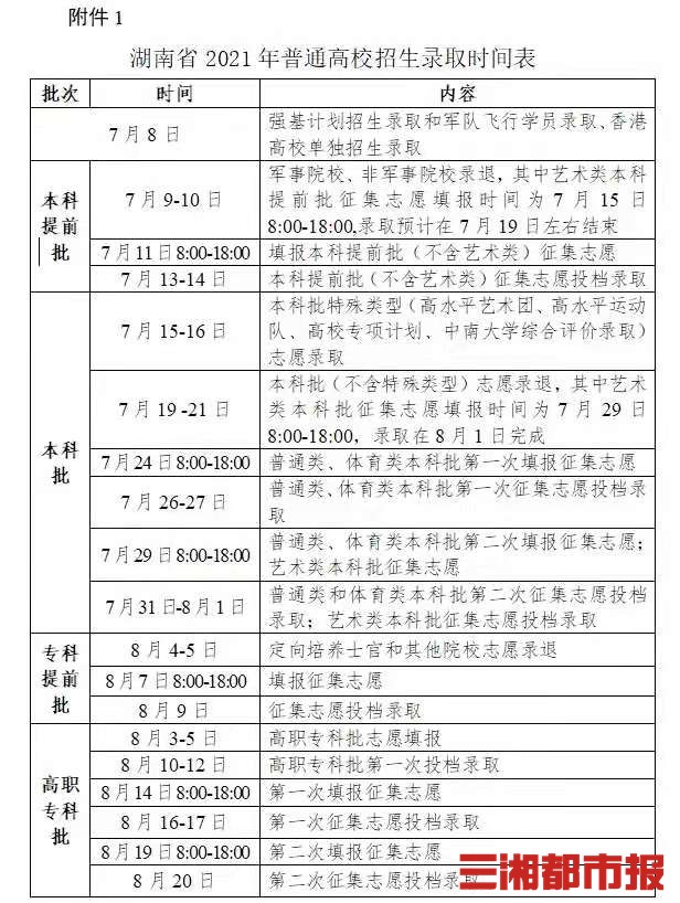 湖南最新錄取情況深度解析，湖南最新錄取情況深度剖析