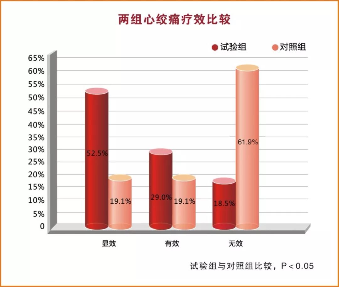 冠心病度最新研究及進(jìn)展，冠心病最新研究與進(jìn)展概述