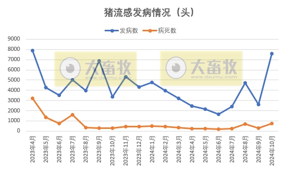 中國最新豬流感概況及其影響，中國豬流感最新概況及其社會影響分析