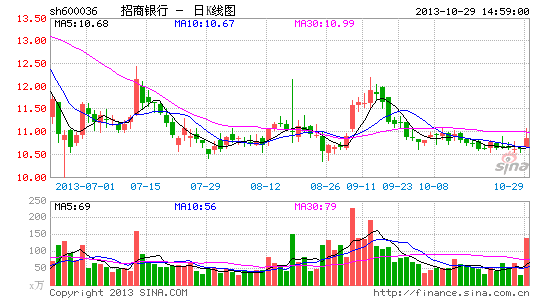 最新股市個股動態(tài)分析，最新股市個股動態(tài)解析報告