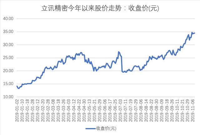 科技股還能漲嗎，深度解析與未來(lái)展望，科技股未來(lái)展望，深度解析漲跌趨勢(shì)與未來(lái)機(jī)遇探討